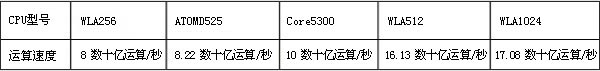 vpsC(j)